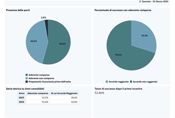 pubblicate-le-statistiche-del-ministero-della-giustizia-relative-al-primo-trimestre-2025-1698-41.jpg